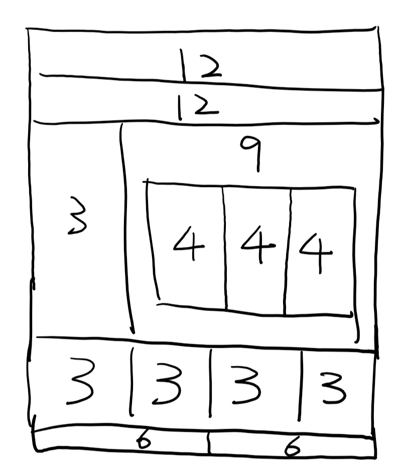 Example of 12-columns layout